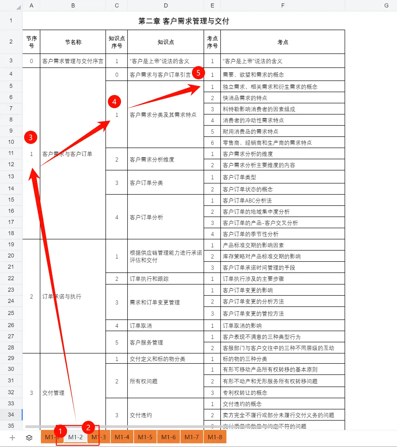 采购帮m1试题样题指引.webp