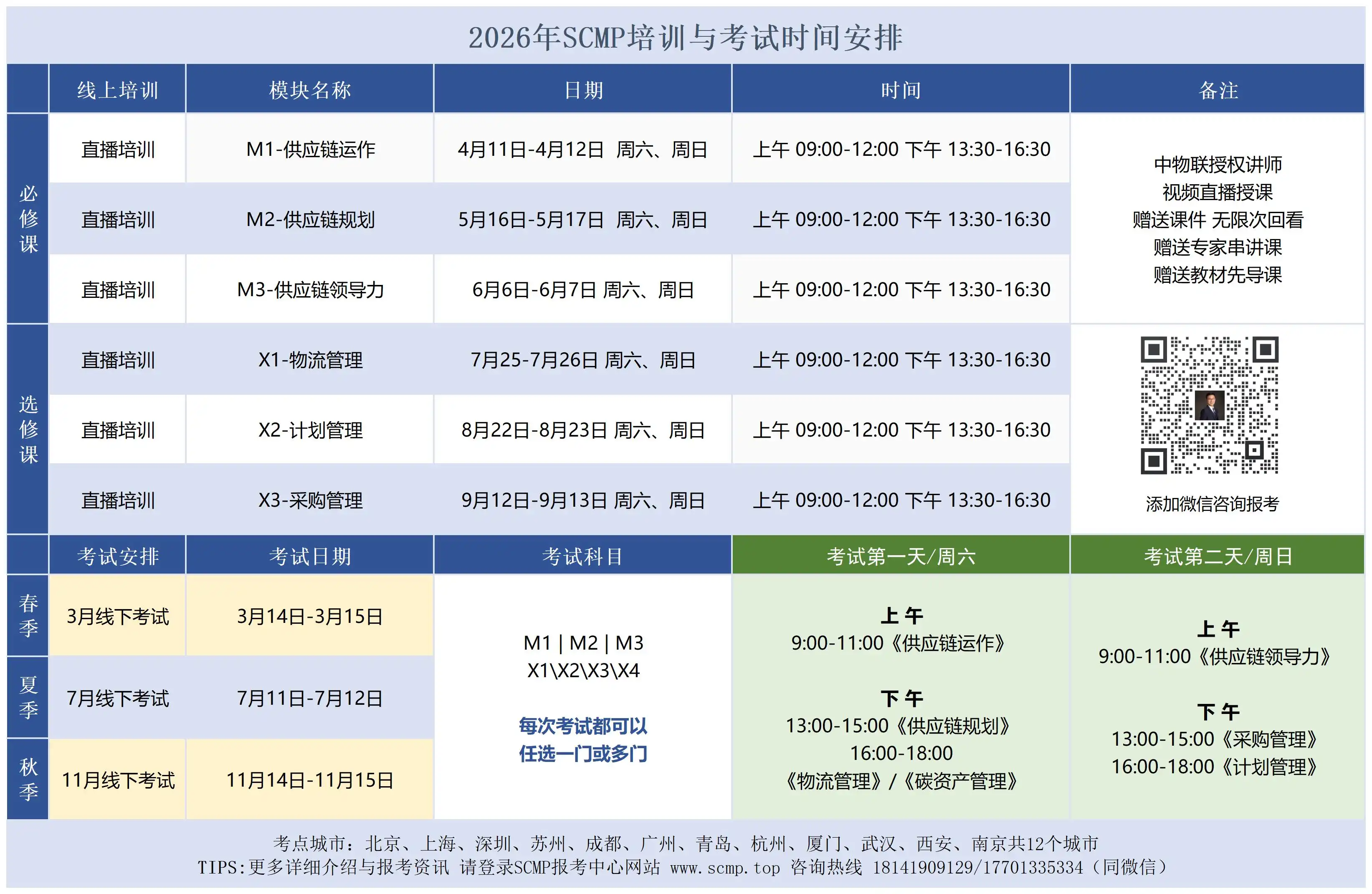 2026年SCMP时间表 (刘老师) .webp